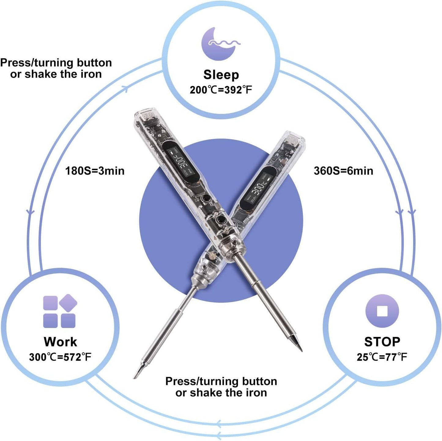 68W Electric Soldering Iron, SEQURE SI012 Pro Portable Solder Iron, OLED Screen Digital Soldering Tools, Auto Start Heating, 19V Power Adapter, PD/QC Charging, 2 Soldering Tips-T12 B2 & TS BC2