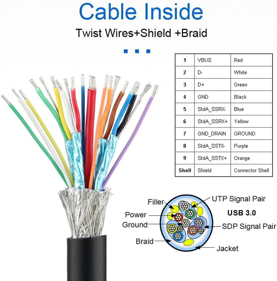 chenyang USB 3.0 to eSATA Adapter 6Gbps for Hard Disk, USB 3.0 to eSATA External SATA Convertor Power eSATA 6Gb/s to USB 3.0 Adapter eSATA Plus USB 3.0 Adapter