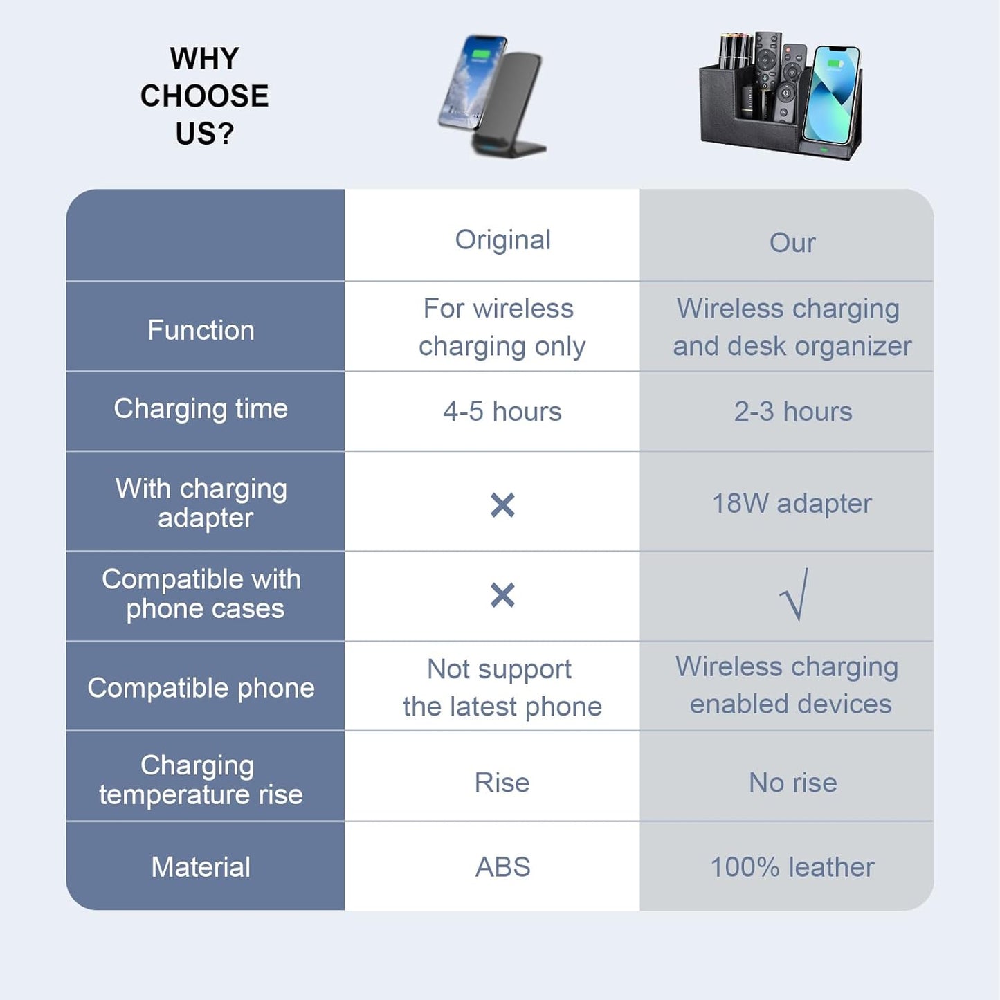 Wireless Charger with Desk Organizer, Wireless Charging Station for iPhone 13/13 Pro Max/13 Pro/12 Series/11/XS Max/XR/X/8Plus/SE 2, Wireless Charging Stand with Leather… (Black L)