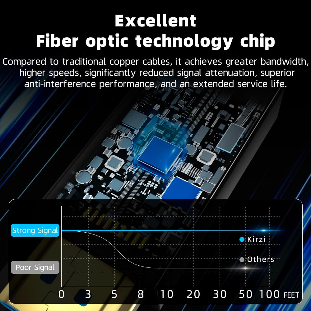 8K HDMI Fiber Optic Cable 50ft, 4K120 8K@60Hz HDMI 2.1 Cable, 48Gbps Ultra High Speed Slim HDMI Optical Audio Cable HDMI Cord, eARC HDR10 HDCP 2.2 Compatible with PS5 Xbox TV Projector