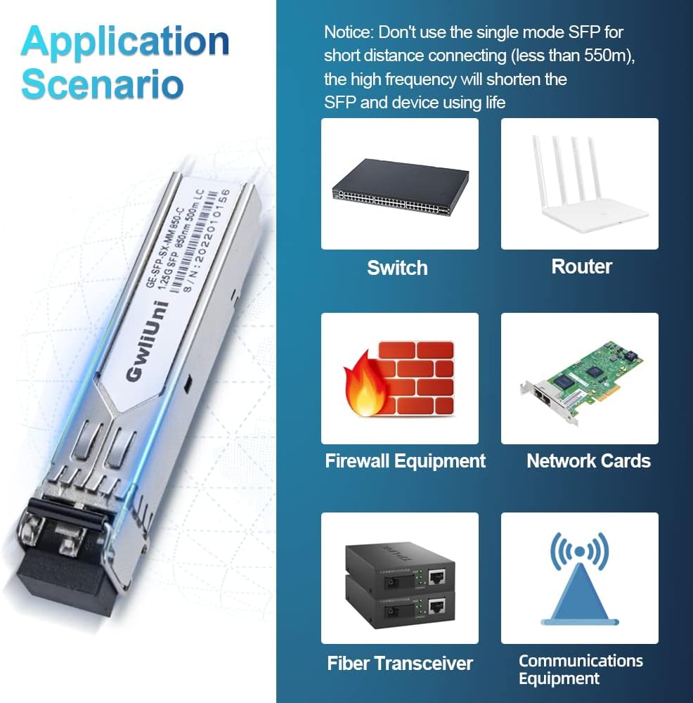 10Pcs 1.25G SFP Multi Mode Fiber Module Network Transceiver, SX MM 850nm 500m, Duplex LC Interface for Switch, Router, Firewall, Network Card, Media Converter etc