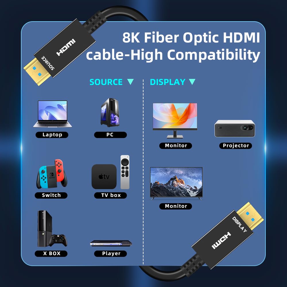 8K HDMI Fiber Optic Cable 50ft, 4K120 8K@60Hz HDMI 2.1 Cable, 48Gbps Ultra High Speed Slim HDMI Optical Audio Cable HDMI Cord, eARC HDR10 HDCP 2.2 Compatible with PS5 Xbox TV Projector