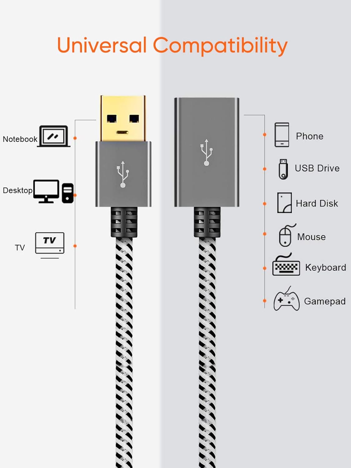 CableCreation [2-Pack] Short USB 3.0 Extension Cable 1FT, USB 3.0 A Male to Female Extender for VR, PlayStation, Xbox, Keyboard, Printer, Scanner, Space Gray 0.3m