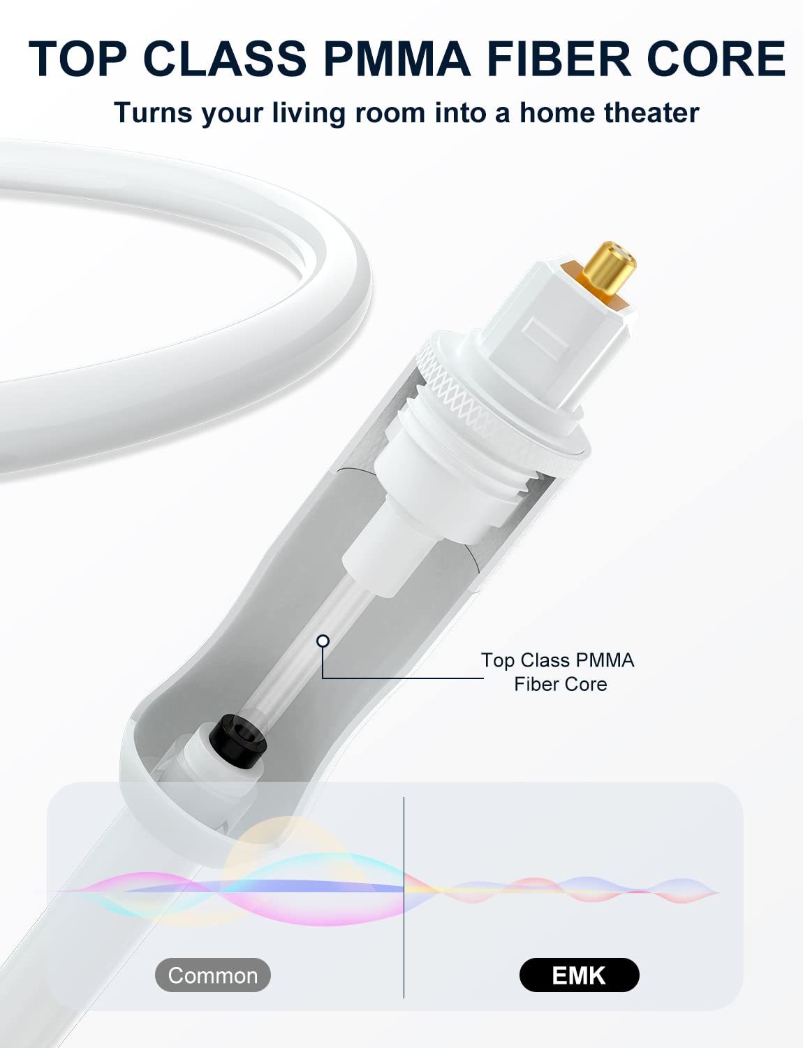 EMK White Optical Audio Cable [25ft/8M] - Digital SPDIF Toslink Fiber Optic Cable for Sound Bar, TV, Home Theater, Blu-ray Player - White, High-Speed, Low-Loss, Gold-Plated Connectors