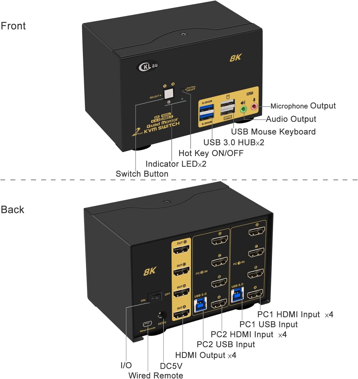 CKLau 2 Port USB 3.0 Quad Monitor KVM Switch HDMI 2.1 8K@60Hz 4K@144Hz with Audio Output and All Input Cable, 2 PCs 4 Monitors Video Keyboard Mouse Peripheral Sharing Switcher