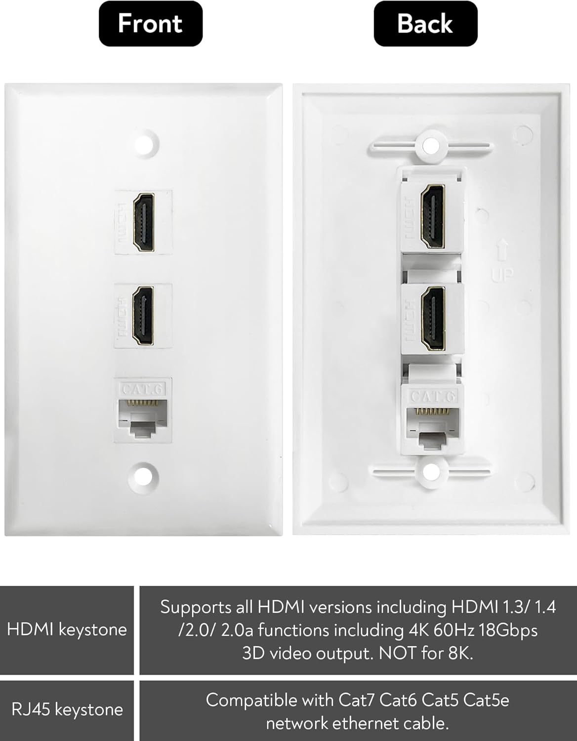 HDMI Ethernet Wall Plate - 2 Port 4K HDMI Keystone, 1 Port Cat6 Keystone Wall Plate Female to Female-White