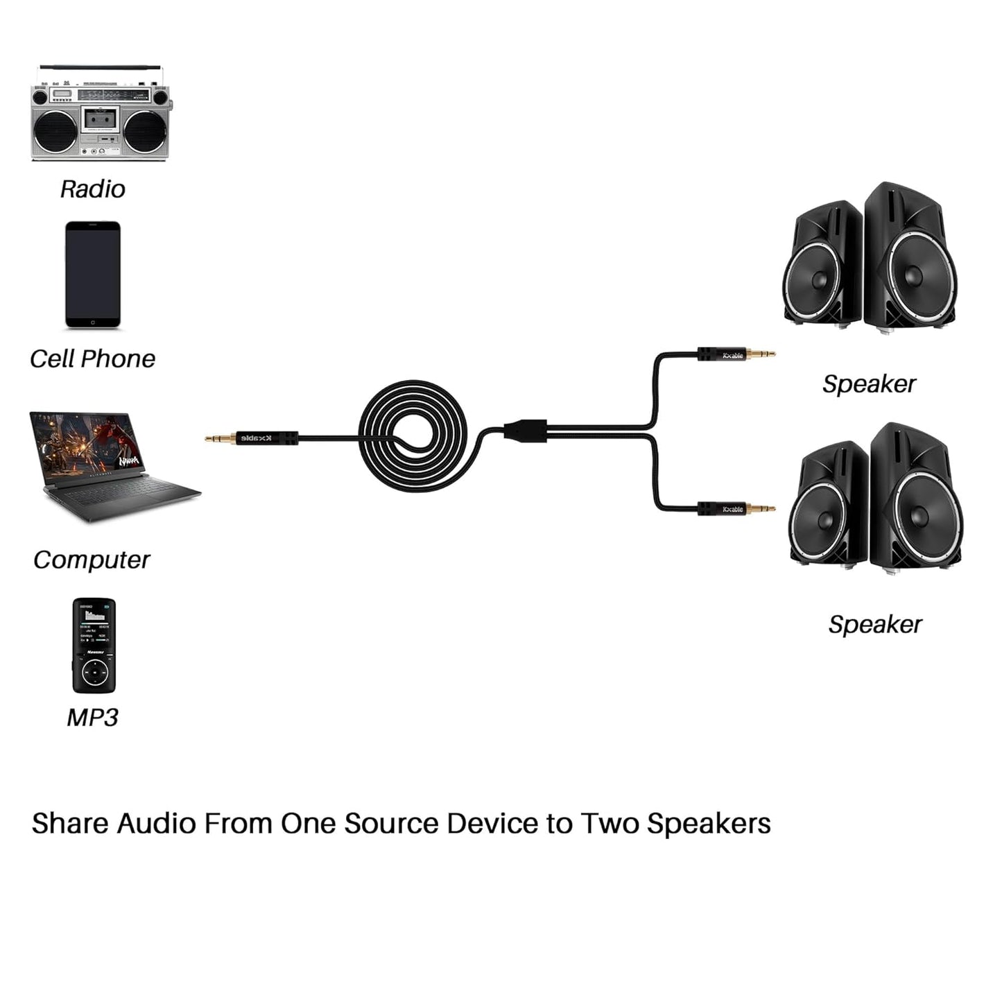 1/8 Inch TRS Stereo Y Splitter Cable 10FT, 3.5mm Male to 2-Male Y-Splitter Stereo Audio Cable, for Cell Phone PC Laptop, Speaker, Headphones, Suitable for Switching or Two Sets of Speakers