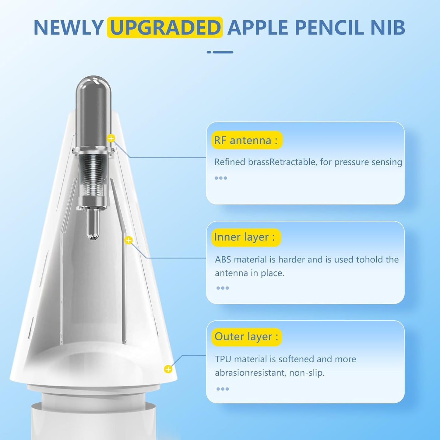 2+6 Pack for Apple Pencil Tips,Upgraded Replacement Pencil Nibs for Apple Pencil 2nd Generation and Apple Pencil 1st Generation,Accessories Compatible with Apple Pencil 2 Gen iPad Pro Pencil Tips