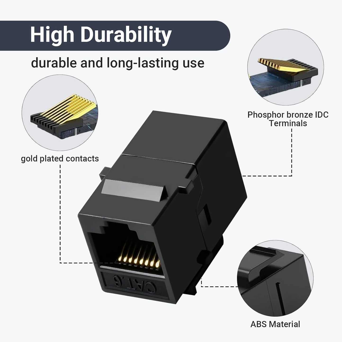 Cat6 RJ45 Keystone Coupler 25-Pack, Ethernet Coupler Female to Female, Ethernet Cable Extender UTP Inline Cat6 Keystone Jacks for Wall Plates & Patch Panels – Black