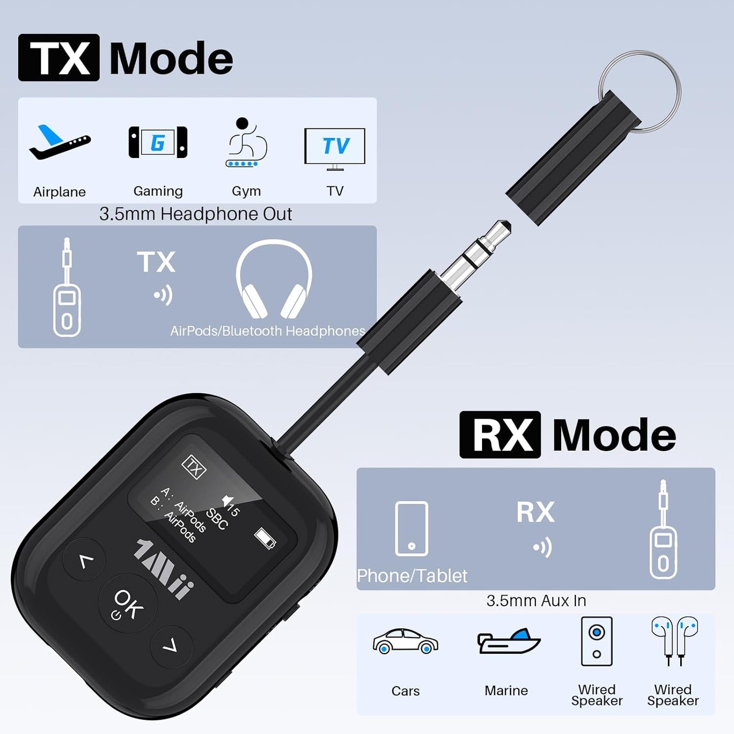 1Mii SafeFly Min+ Bluetooth Transmitter and Receiver,Bluetooth Adapter for Airplane, Supports to 2 AirPods/Headphones,Use with Any 3.5mm Jack on Airplanes, Gym, TVs, Car, Home, Boat(White)