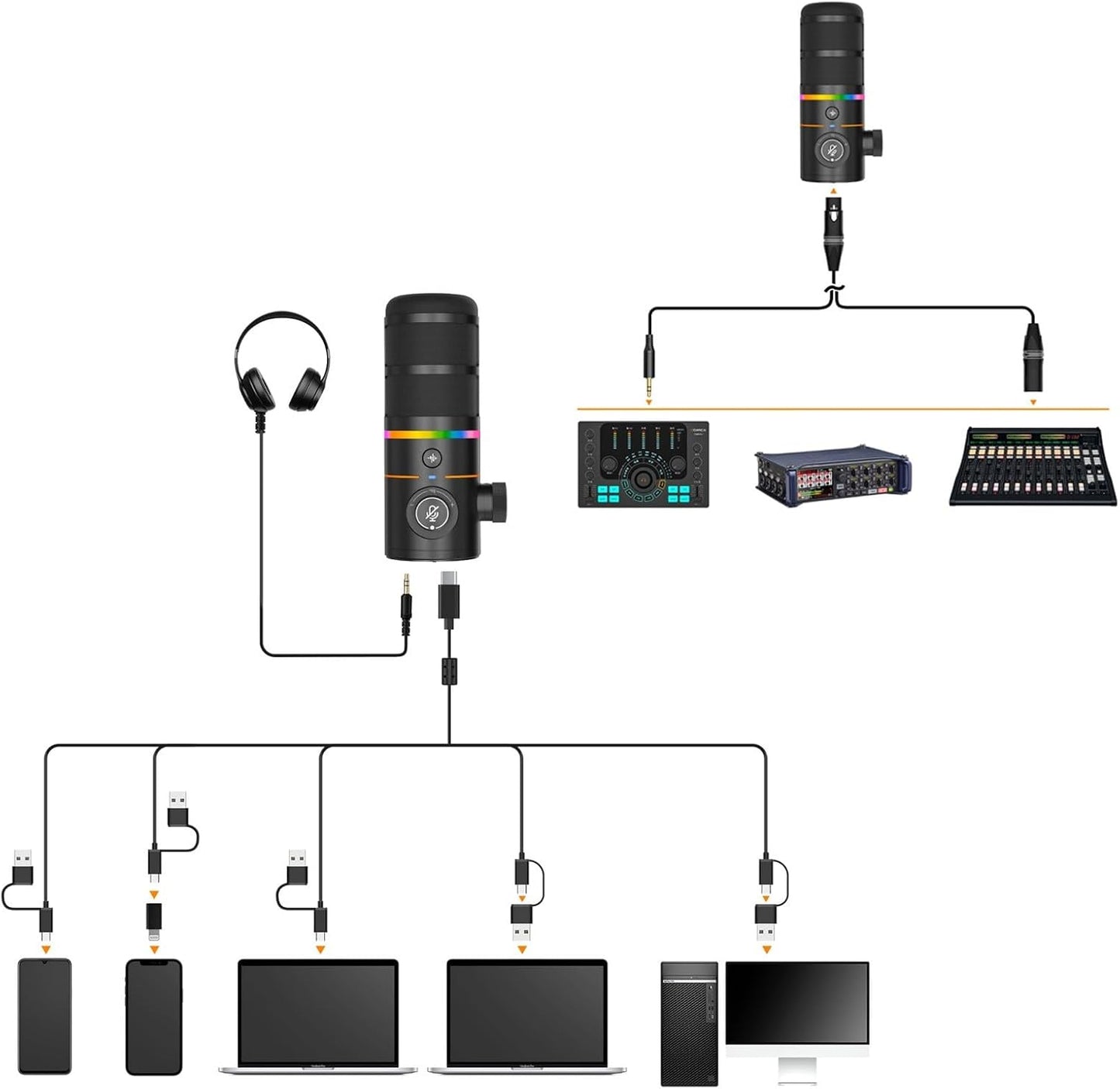COMICA EJoy D10 D USB/XLR Dynamic Microphone with RGB Light &CalMix Denoise &Mute Button- Studio-Quality Cardioid Mic with Desktop Stand for Gaming, Streaming, Podcast,YouTube(PC/PS5/Xbox/Mac (White)