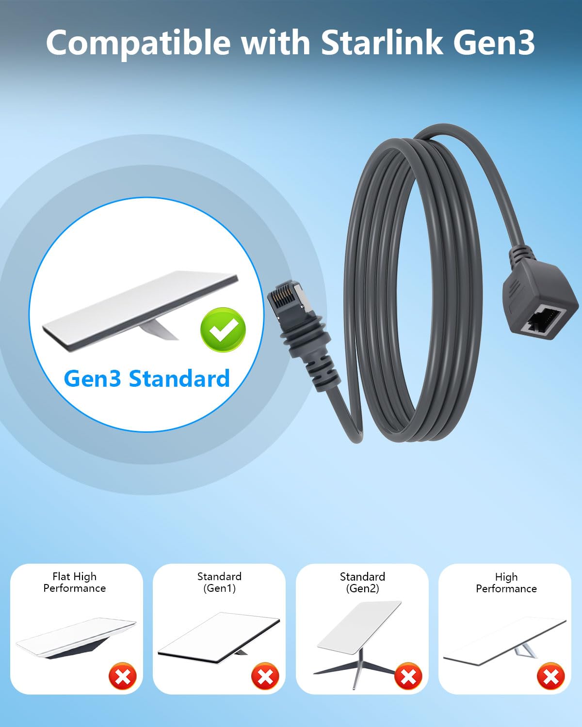 CERRXIAN for Starlink Gen 3 Ethernet Adapter Cable, 1000 Mbps Starlink Cable SPX to RJ45 Replacement Cable Adapter Gen 3 RJ45 Converter for House/Camping (Indoor)