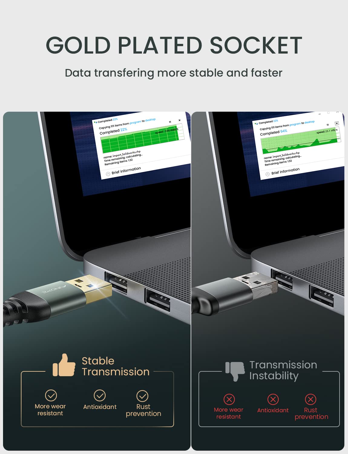 AINOPE 2 Pack USB Extensions Cable High Speed USB 3.0 Extension Cord Type A Male to Female Sturdy Braided Material Fast Data Transfer Compatible with USB Keyboard,Mouse,Flash Drive,Grey,16FT+16FT