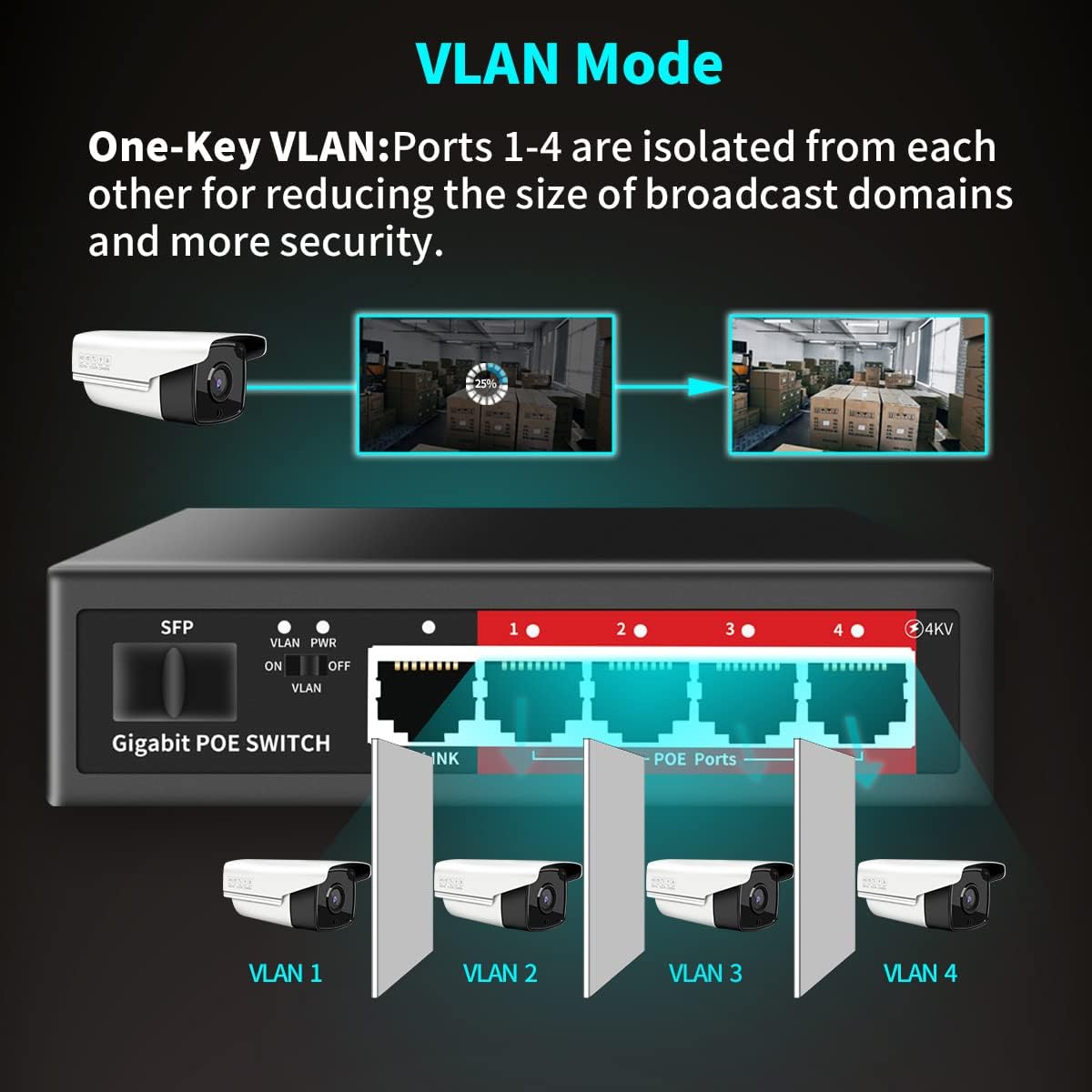 STEAMEMO 5-Port Managed Gigabit Switch with Web Management | VLAN, QoS, Plug & Play | Metal Smart Switch for Home/Office | Desktop/Wall-Mountable