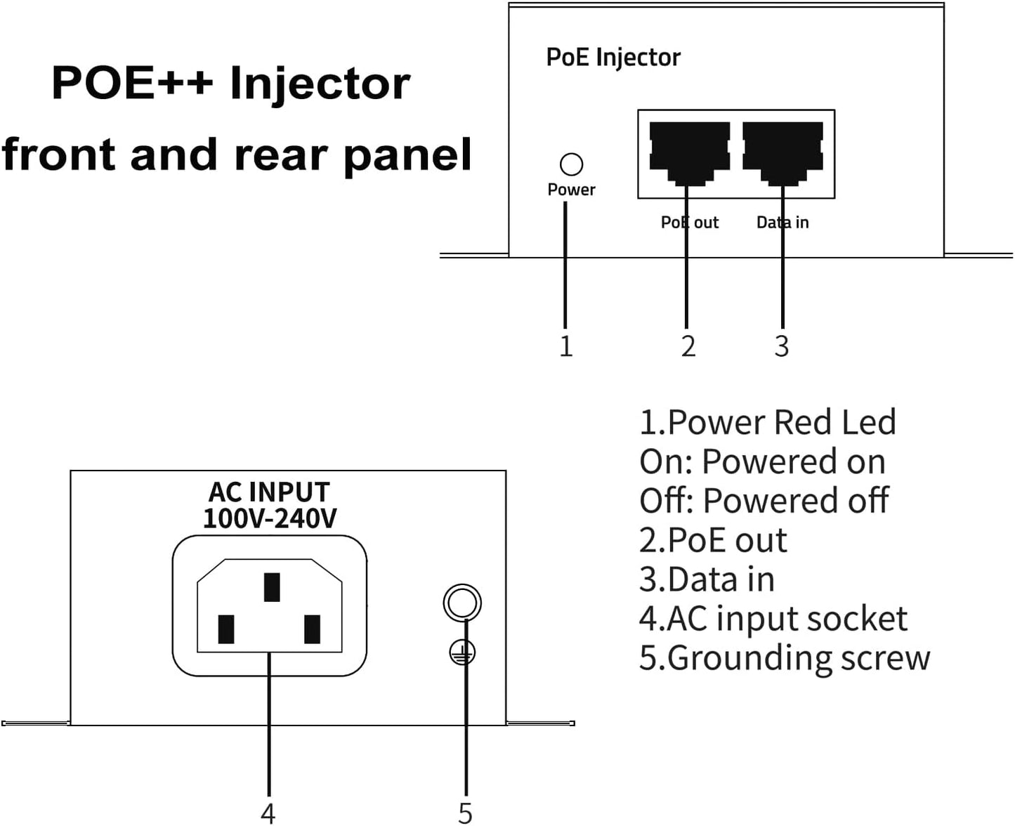 10G POE++ Injector, IEEE802.3af/at/bt 90W, Converts a Non-PoE Port to A PoE++ 10G Port, High Power Gigabit PoE Injector for IP Cameras, Wireless Bridge, Access Control, Desktop,Wall-Mount
