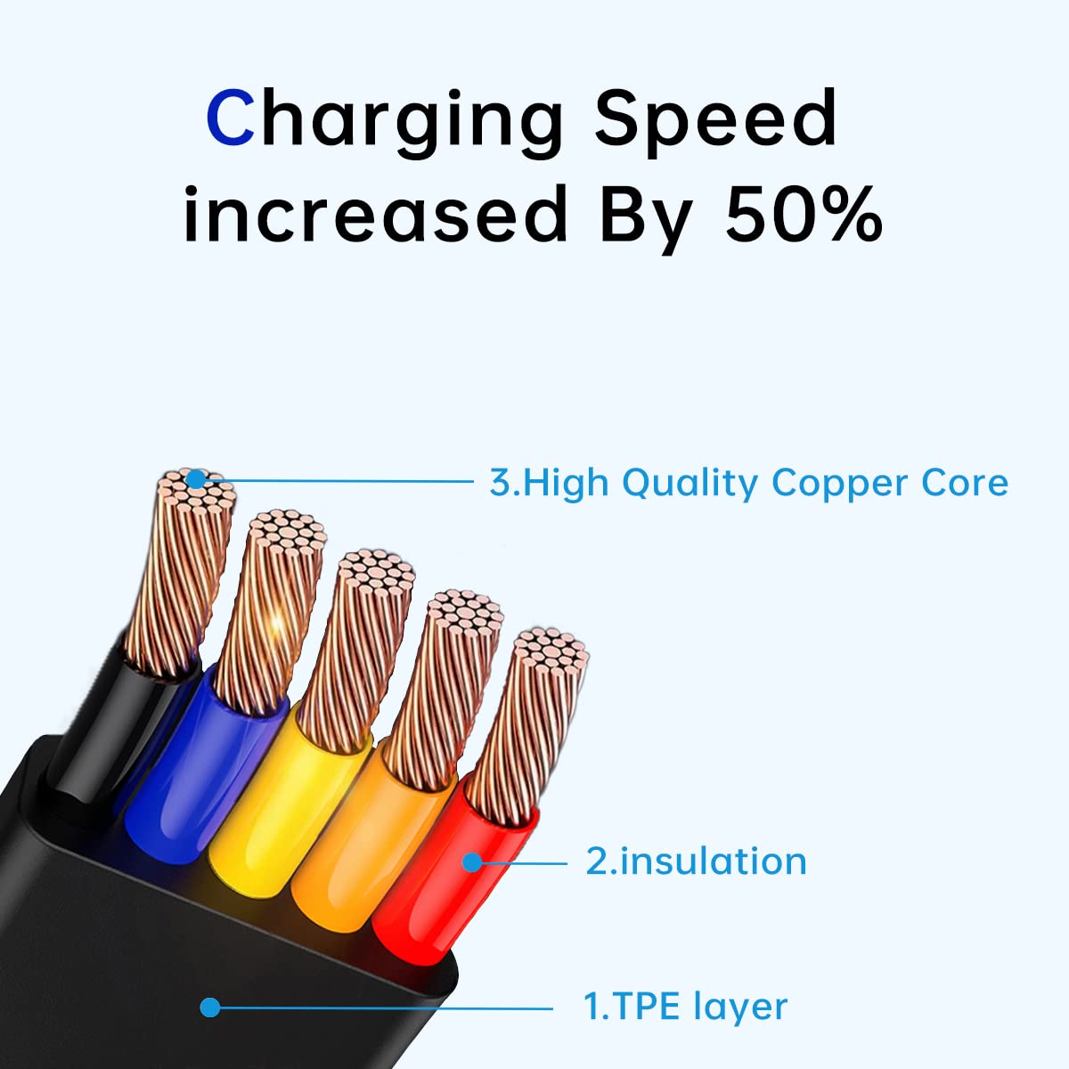 6 Pcs 3 in 1 Retractable Multi Chargers Cable(3.28FT) with USB C/Micro USB/IP and Phone Stand, Festivals and Birthday Gift for Your Family and Friends, Compatible with iPhone/Android/Tablet