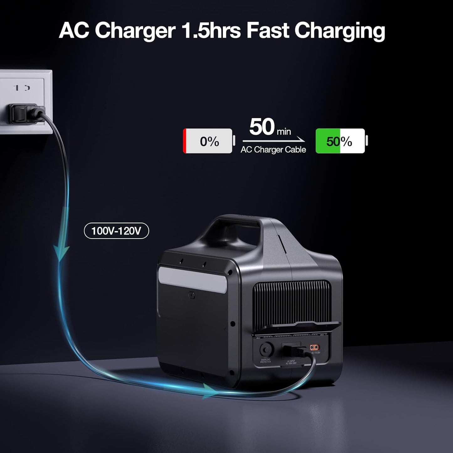 GRECELL Portable Power Station 600W(Peak 1200W), 460Wh LiFePO4 Battery, 1.5hrs Fast Charging, 110V Pure Sine Wave AC Outlet Backup Lithium Battery for Outdoors Camping Travel Hunting Home Blackout