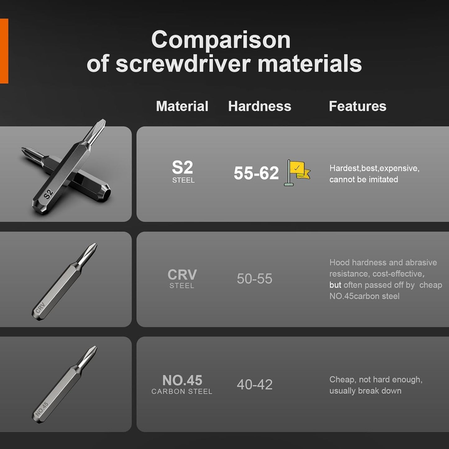 JOREST 40Pcs Small Precision Screwdriver Set (S2 Steel), Magnetic Screwdriver Set with Torx T5 T6 T8, Mini Repair Tool Kit for Macbook, Computer, Laptop, iPhone, PS4 PS5, Xbox, Switch, Glasses, Watch