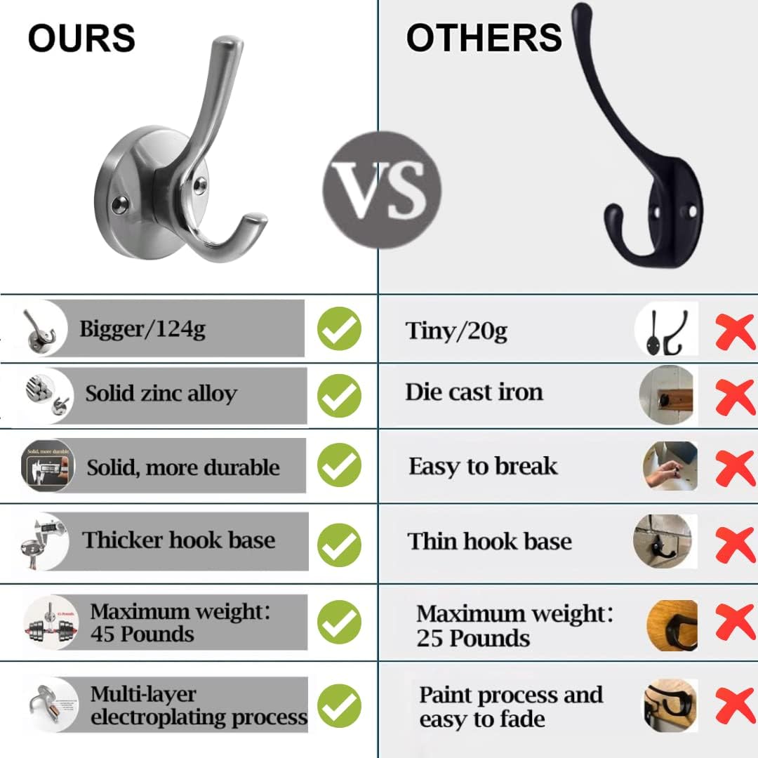 4 Pack Brushed Nickel Coat Hooks - Silver Robe & Towel Hooks for Bathrooms & Kitchen