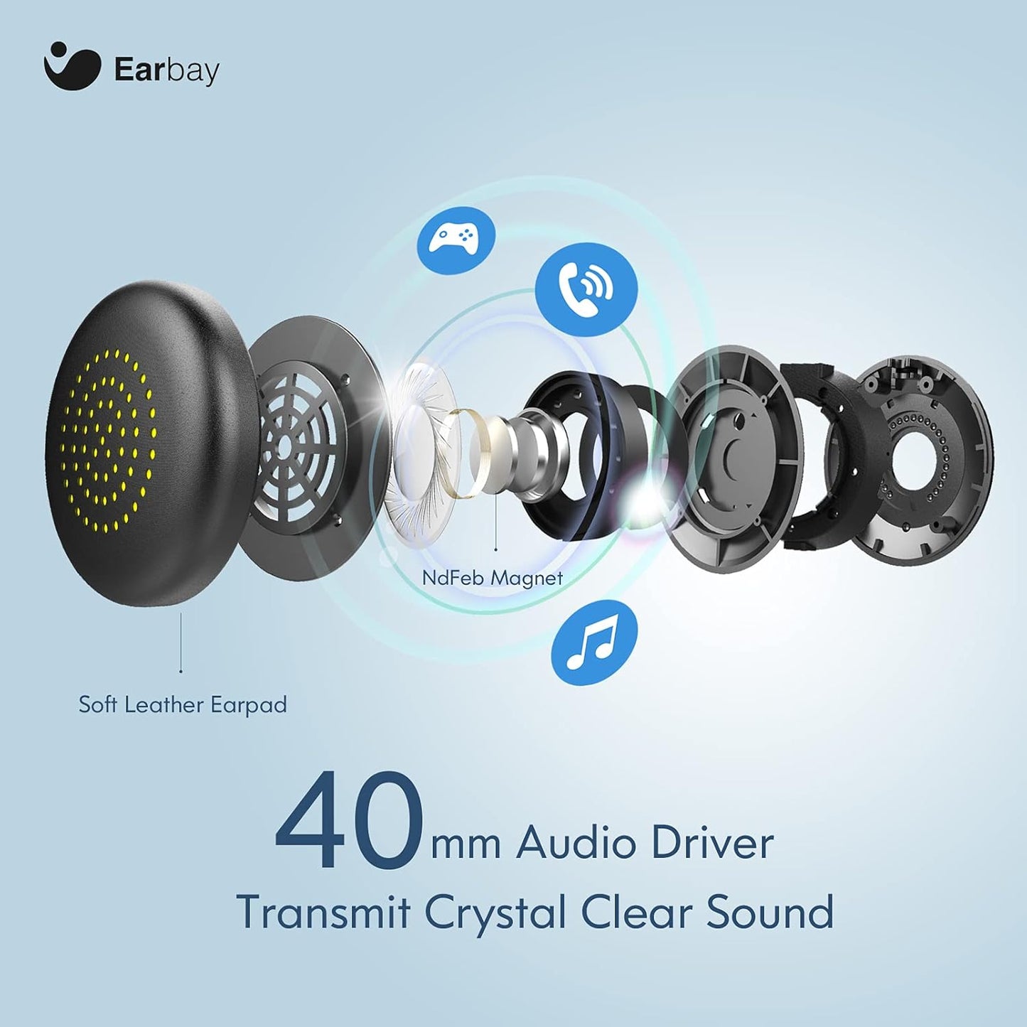 Earbay USB Headset with Microphone for PC, Computer Headset with Microphone Noise Cancelling for Laptop, 3.5mm Jack On-Ear Wired Headphones with Mic, Volume Control for Call Center/Skype/Zoom/Webinar