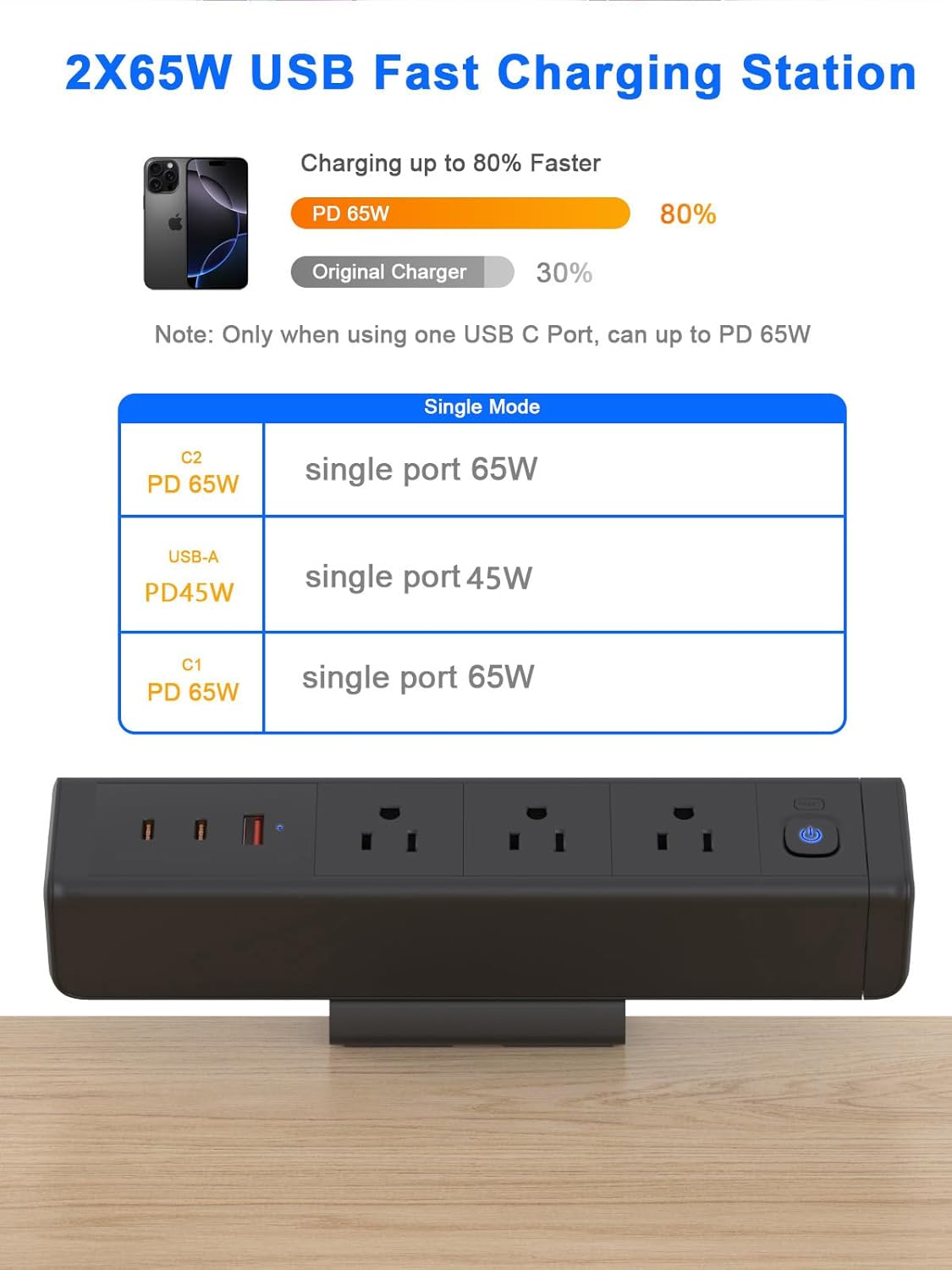 Desk Clamp Power Strip with 65W USB-C&USB A Ports 3 AC Outlet, Nightstand Edge Mount Charging Station Power Strip with USB-C Ports Tabletop Surge Protector for Home Office, Dorm Room(Black)
