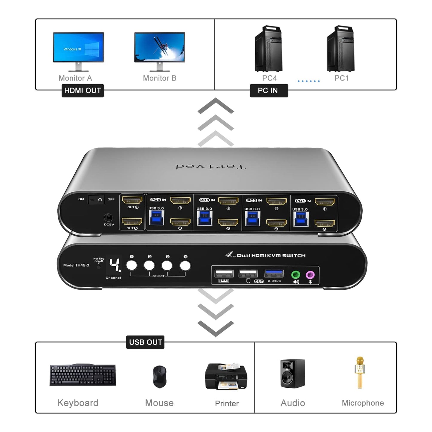 4 Computers 2 Monitors USB 3.0 HDMI KVM Switch 4K@60Hz with Hotkey Switching, Automatic Switching 4 Port Dual Monitor, Aluminum, Digital Display, USB 3.0 Audio/Mic, EDID, HDR10 with Cables