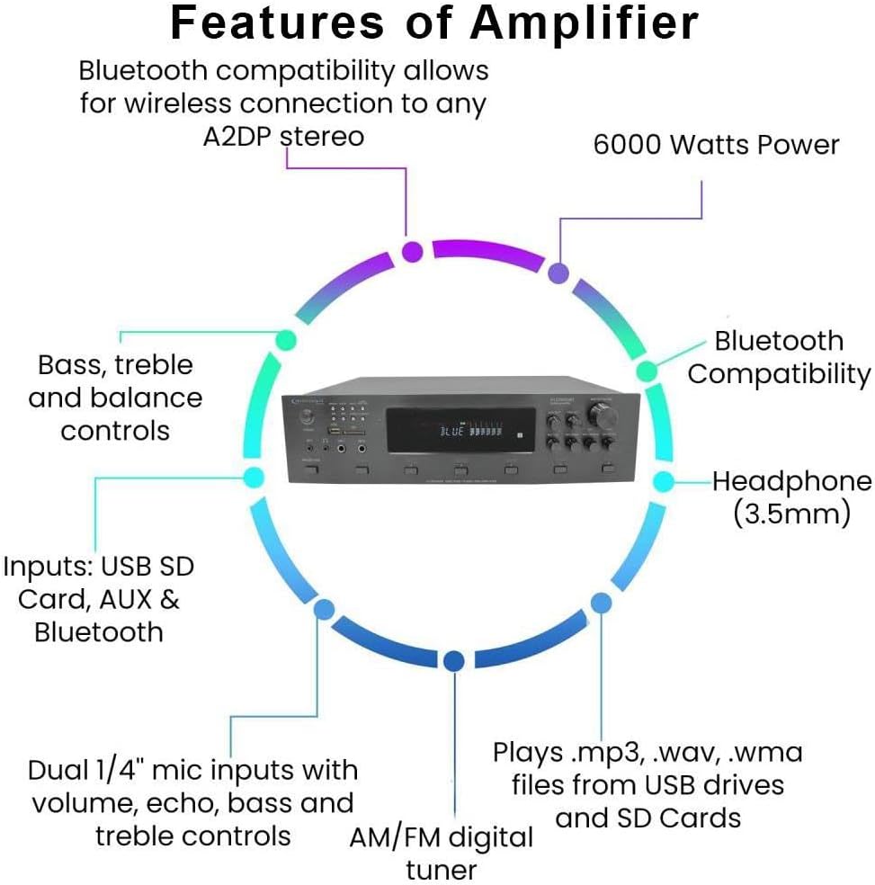 Home Theater System Kit - 6 Channel 6000 Watts Bluetooth Amplifier, 8 Qty of 8” Framed Ceiling Speakers 300 W Each, 16 AWG 500 ft Speaker Wire & Remote Ideal for Home, Office by Technical Pro