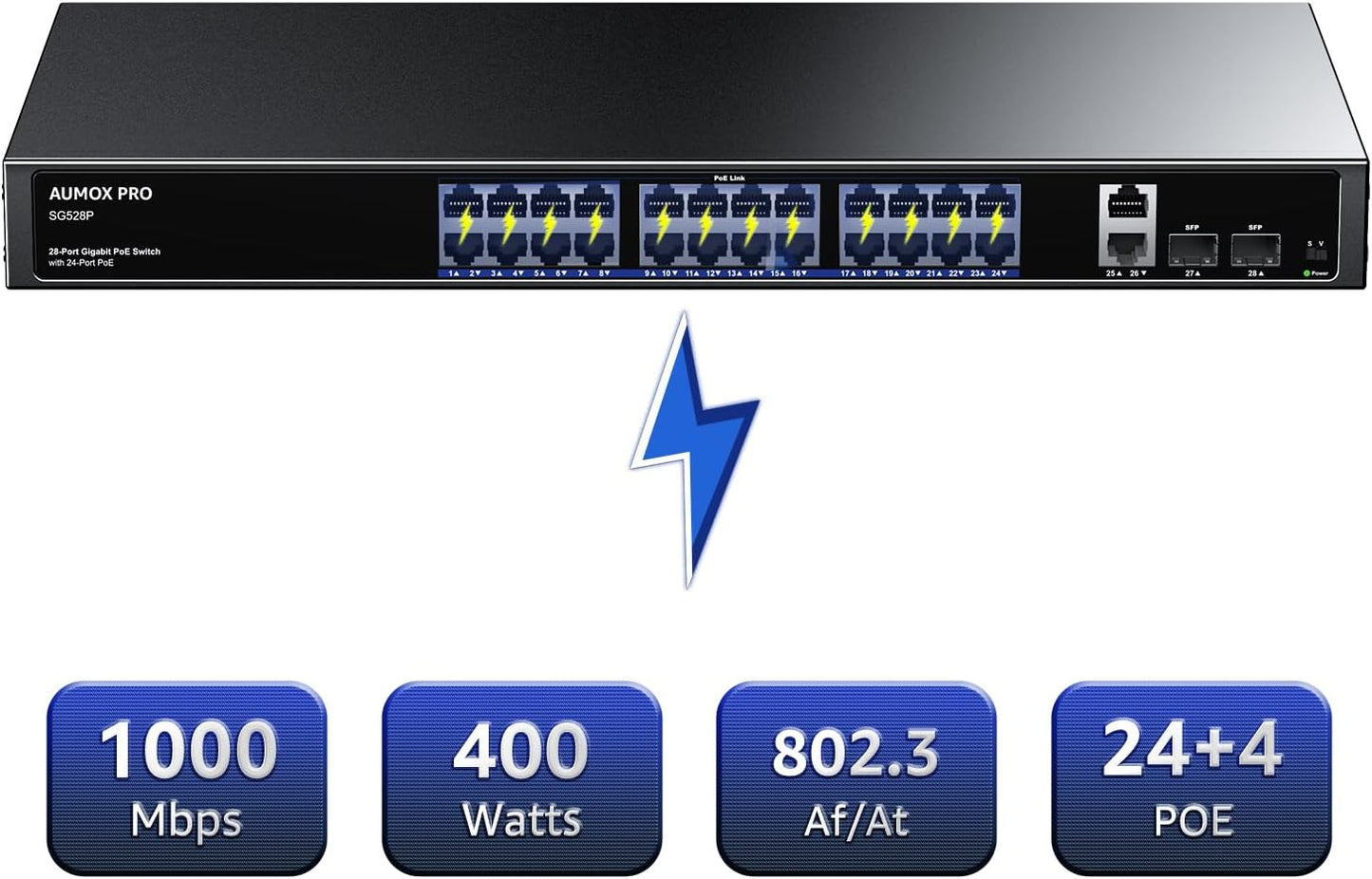24 Port Gigabit PoE Switch,AUMOX PRO 28 Port PoE with 2 x Uplink Gigabit Ports, 2 x 1G SFP Slots 400W SG528P ,Plug and Play,Metal Case Desktop, Wall Mount or Rackmount Network Switch,802.3af/at