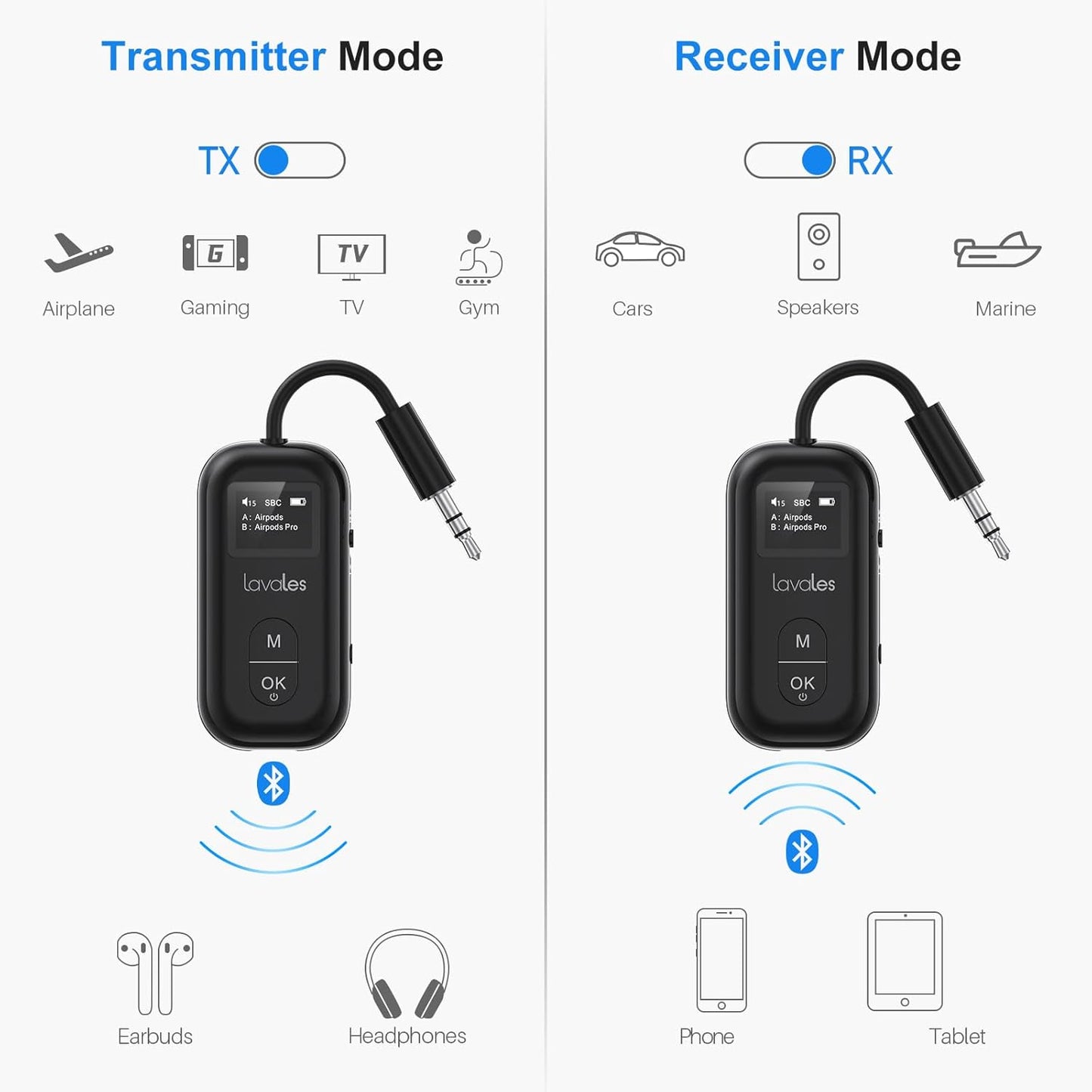 Bluetooth 5.3 Transmitter Receiver for Airplane to 2 Headphone – AptX Low Latency, 100ft Long Range, 25H Playtime, 2-in-1 Wireless Bluetooth Audio Adapter W/Screen for TV, Tablets, Speakers