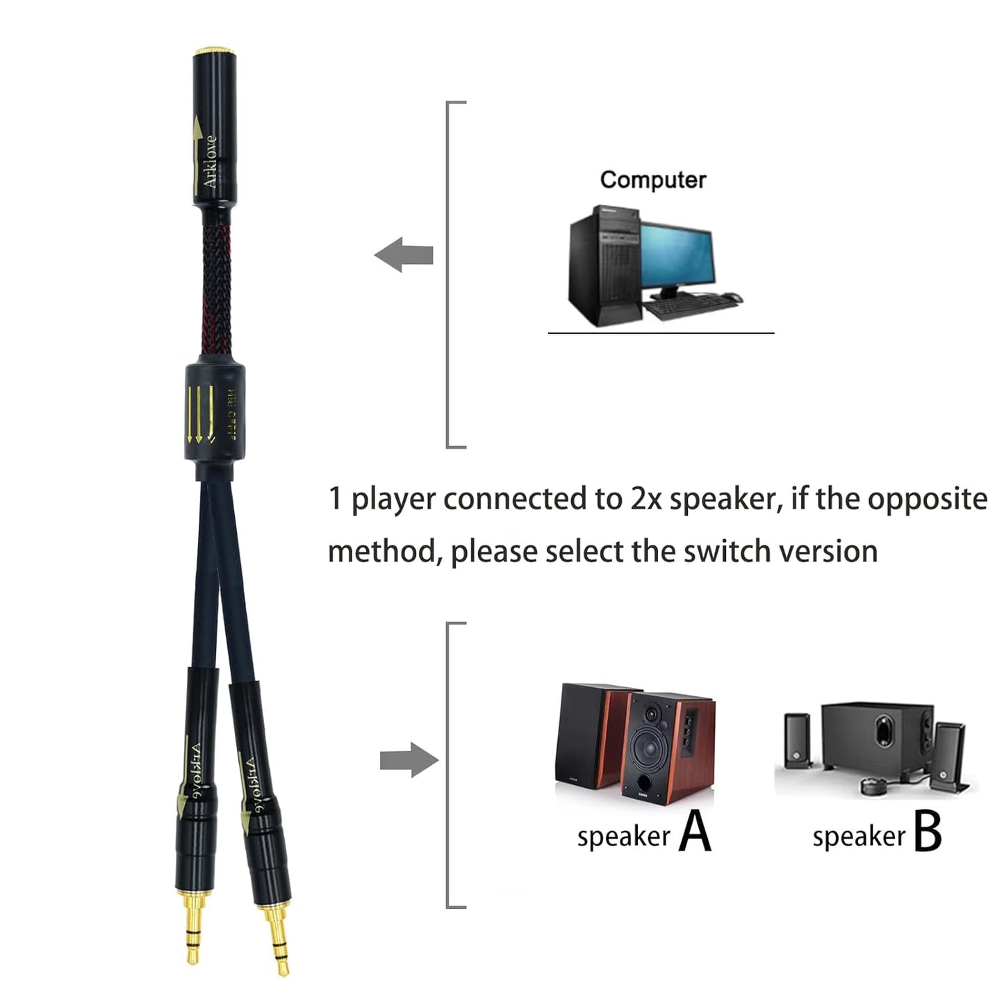 Arklove 3ft Shielded 1/8" aux Input 3.5mm Female 2X 3.5 Output Splitter Stereo Video Audio Cable Out 3.5 Male to Two 3.5 Male in Dual Speaker Cord 24k Gold Plated