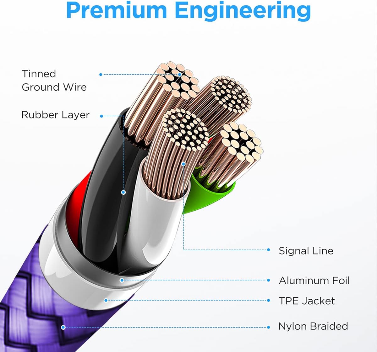 etguuds 6ft USB A to USB C Cable 3A Fast Charging, 2-Pack USB A to USB Type C Charger Cord for iPhone 16 15 Pro/Pro Max/Plus, for Samsung Galaxy S24 S23 S22 S21 S20 S10 A55 A54 Flip Note, Moto, Purple