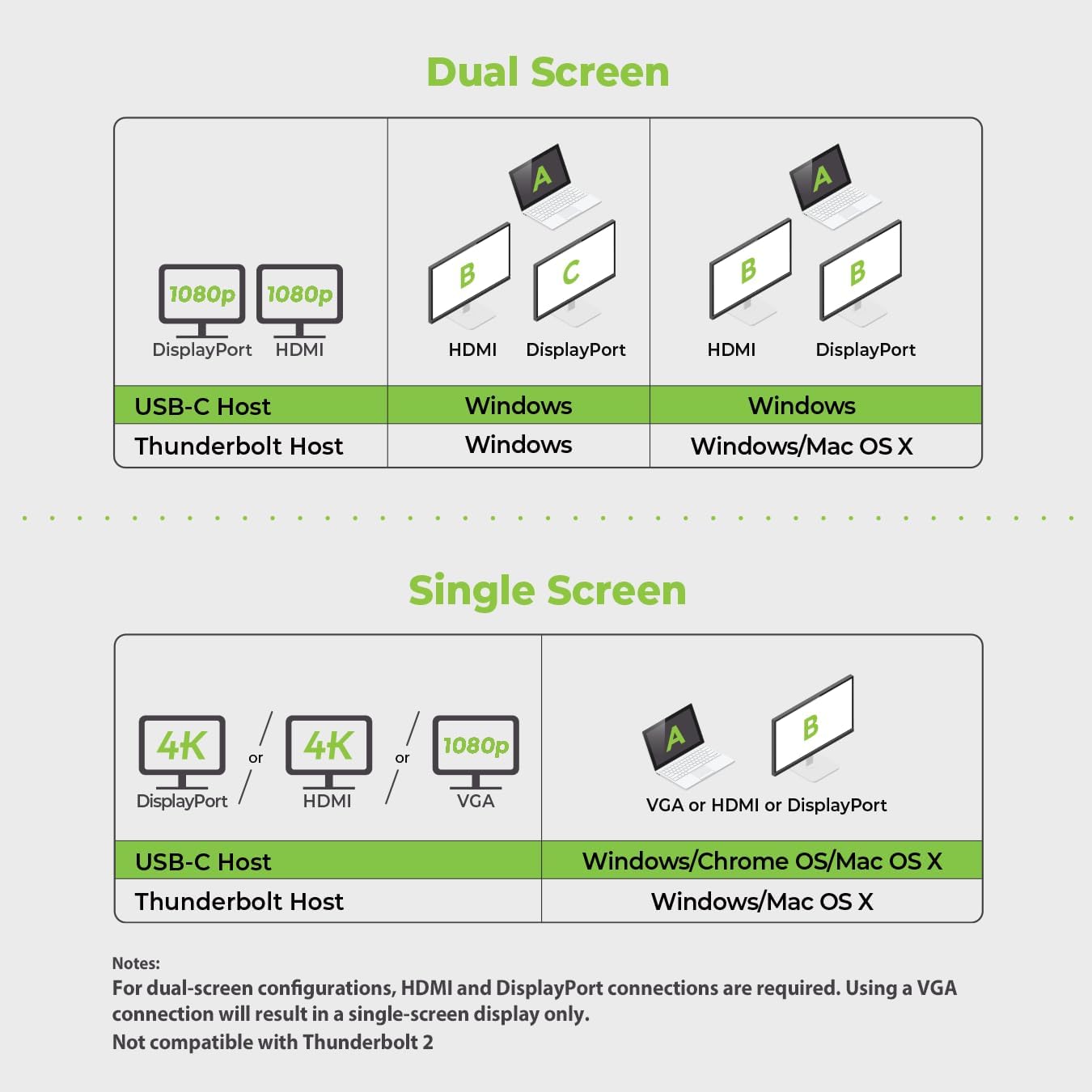 IOGEAR USB-C 8-Port Low Profile Docking Station - 4K 30Hz - 1 HDMI - 1 DisplayPort - 1 VGA - 1 Ethernet - 3 USB 3.0 A Ports - 1 USB-C 100W Charging Only - Power Adapter Not Included — GUD3C02B