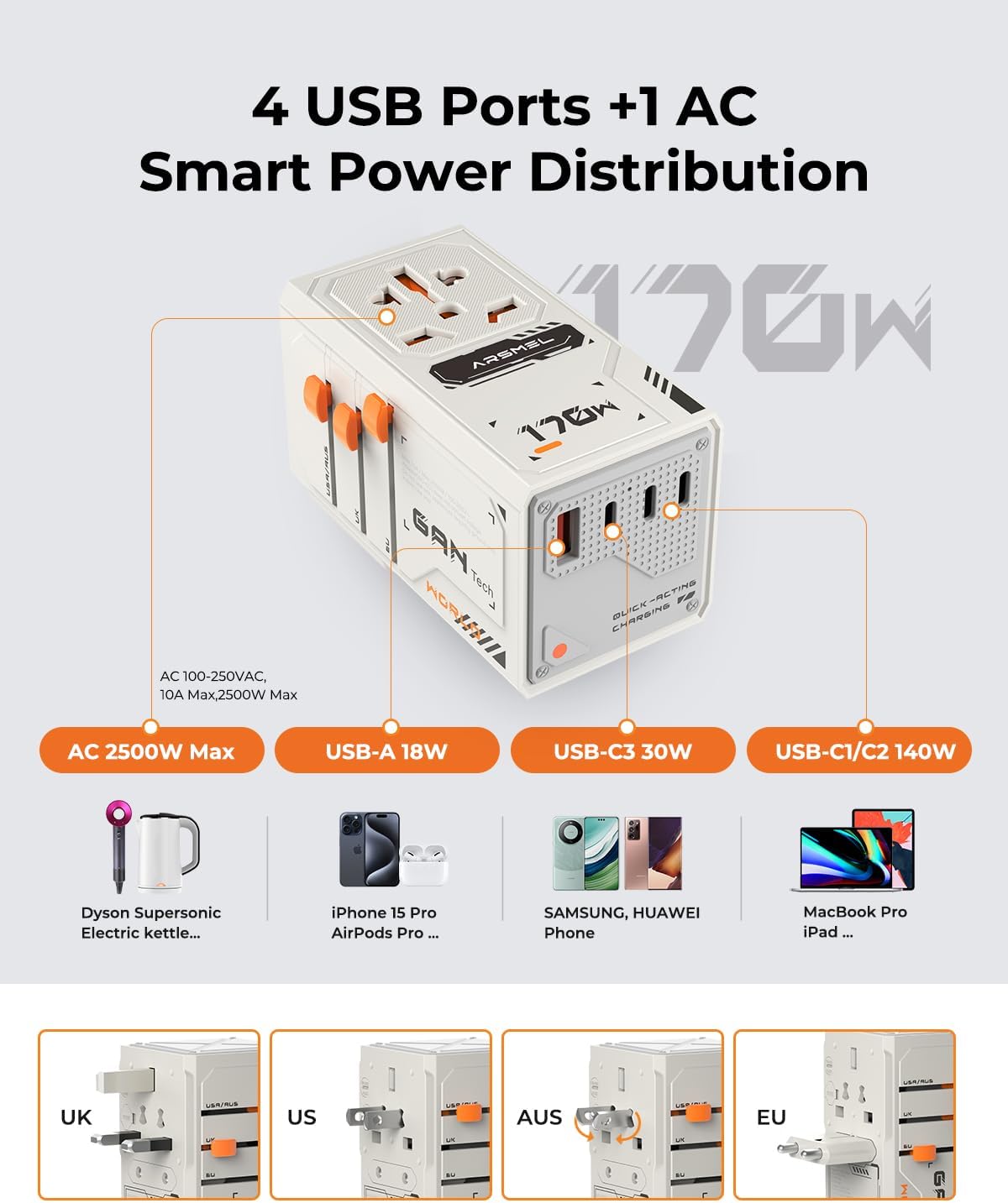 170W GaN Universal Travel Adapter, Worldwide All-in-One International Plug Power Adapter & Wall Charger with 3 USB-C & 1 USB-A (5A/28V) for Europe, USA, Japan, and Australia (Type C/A/G/I)