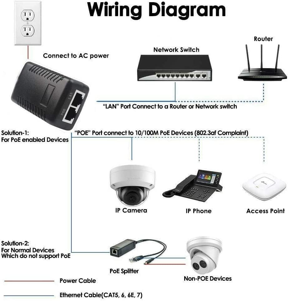 90W Gigabit PoE++ Injector Adapter, High Power POE Injector Single Gigabit Port Power Over Ethernet PoE Plus, 802.3af/at/bt - up to 100 Meters (325 Feet)