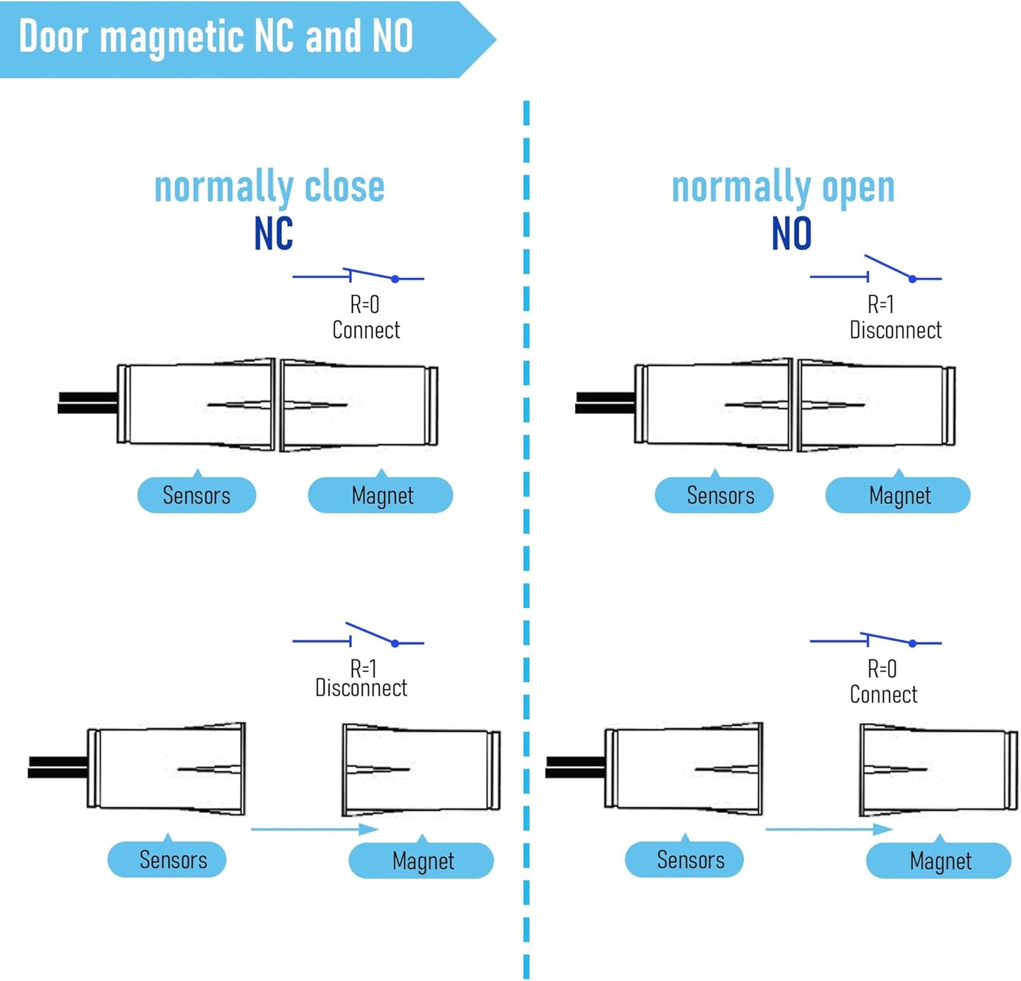 5PCS Recessed Wired Security Window Door Contact Sensor, Normally Closed NC, Door Alarm Magnetic Reed Switch with 2 Wire, ABS White, RC-35