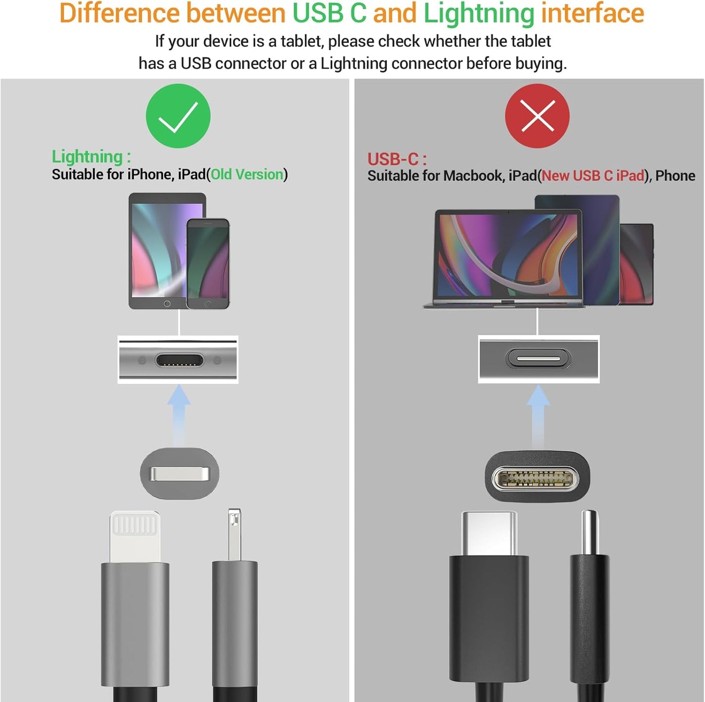 Cubilux Lightning to 3.5mm TRS Microphone Adapter with Headphone Jack Compatible with iPhone 14 Pro Max 14 Plus/13/12/11/SE 2/Xr/Xs Max/8/7, 1/8” Audio & MIC Splitter for Old iPad (Lightning Version)