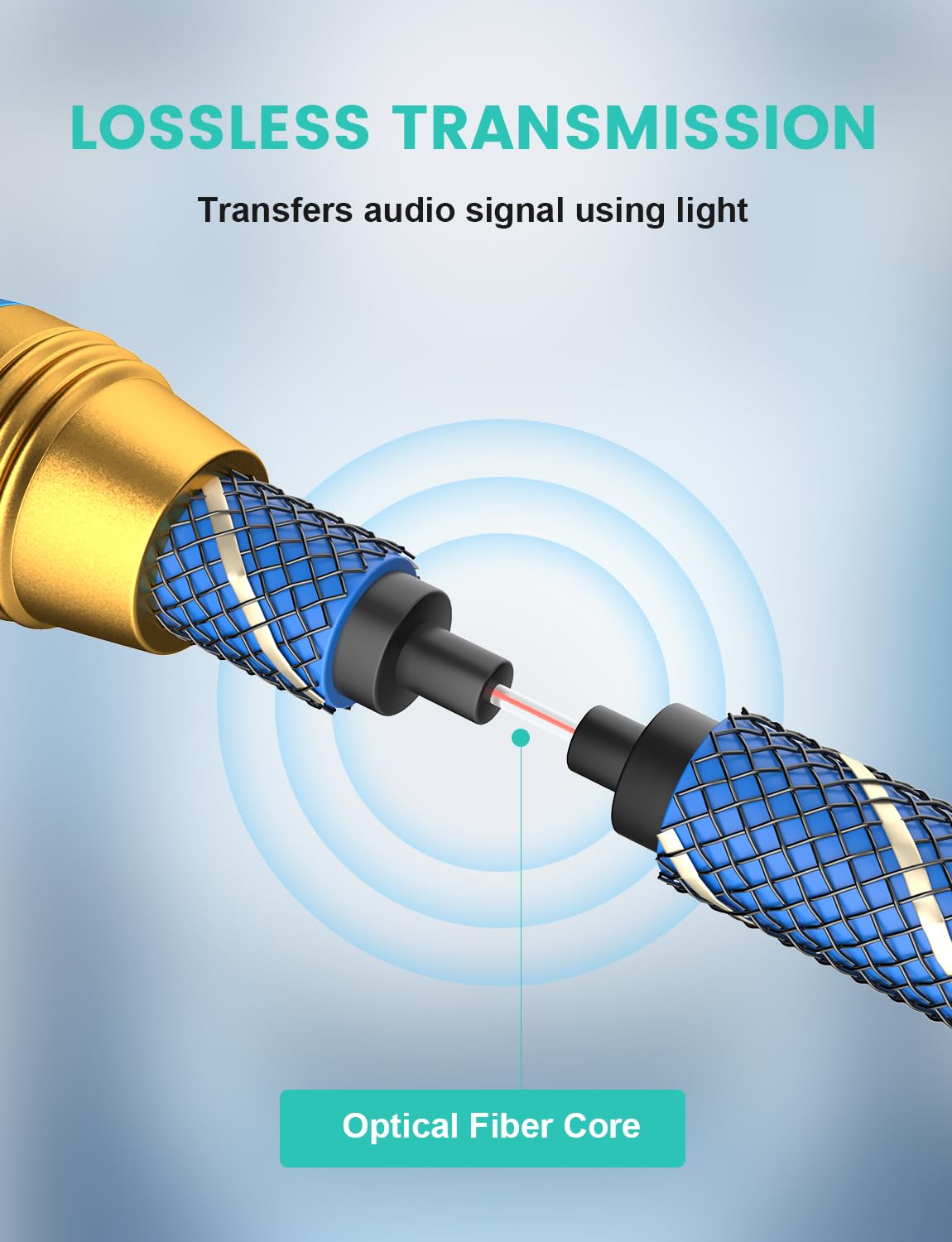 EMK Digital Optical Audio Cable Fiber Optical Toslink Cable SPDIF Audio Cable Male to Male Cord for Home Theater, Sound Bar, TV, PS4, Xbox, PlayStation & More (15Feet/4.6M)