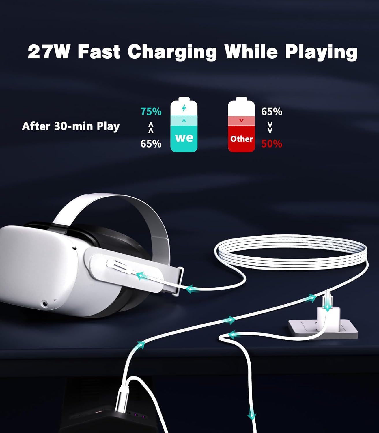 16FT VR Charging Link Cable | USB 3.0 High-Speed Data & Charge for Meta Quest 3S/3/2/Pro, Pico 4 and PC/SteamVR USB-C Charger Cord for VR Headset - White