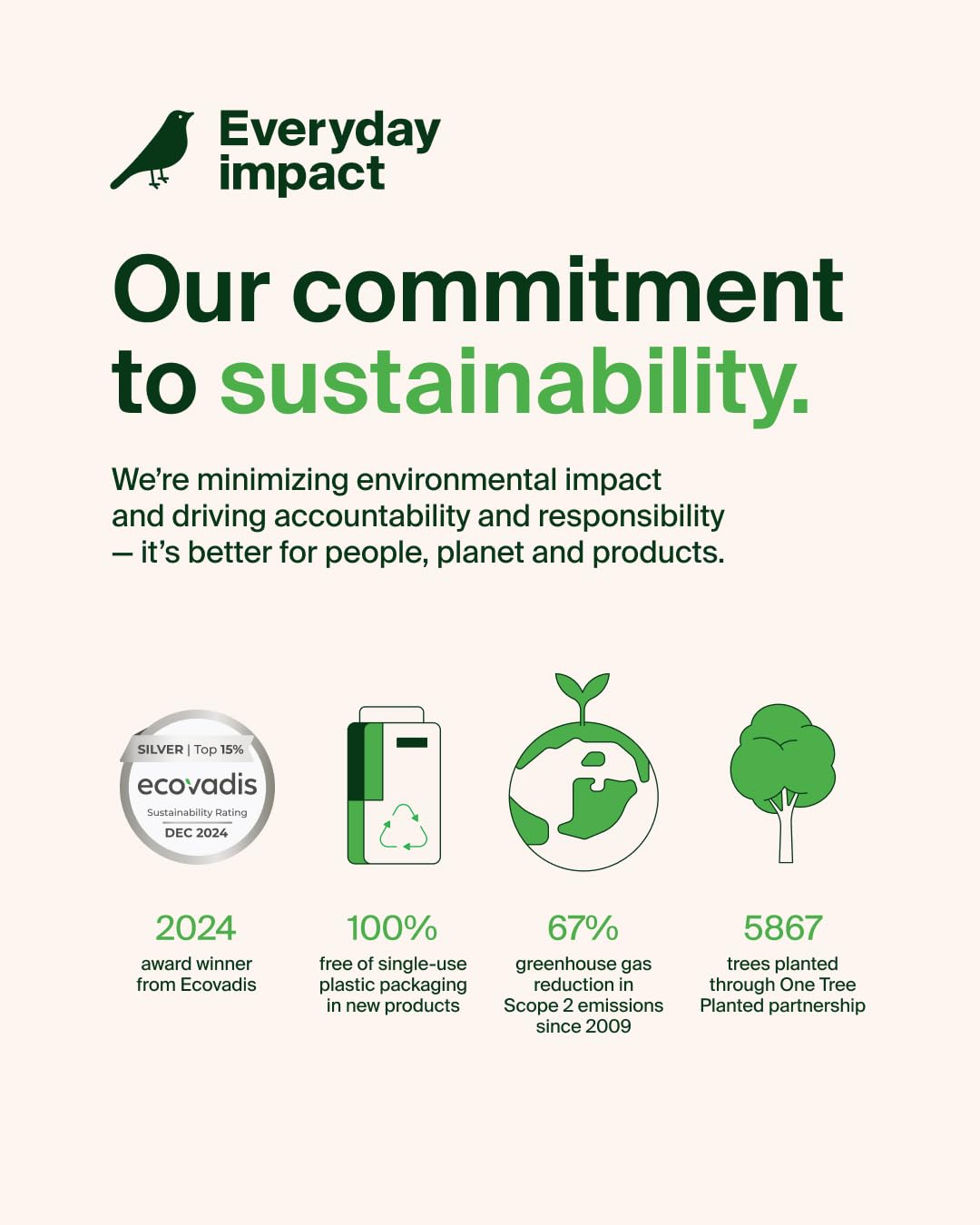 Belkin USB C to USB C Cable 2-Pack, 3.3ft, 60W - Type C Charger, iPhone Charger Cord, Soft, Braided, Flexible for iPhone 16, Galaxy S25, Pixel 9, Airpods, iPad Pro & More, Travel Essentials - White