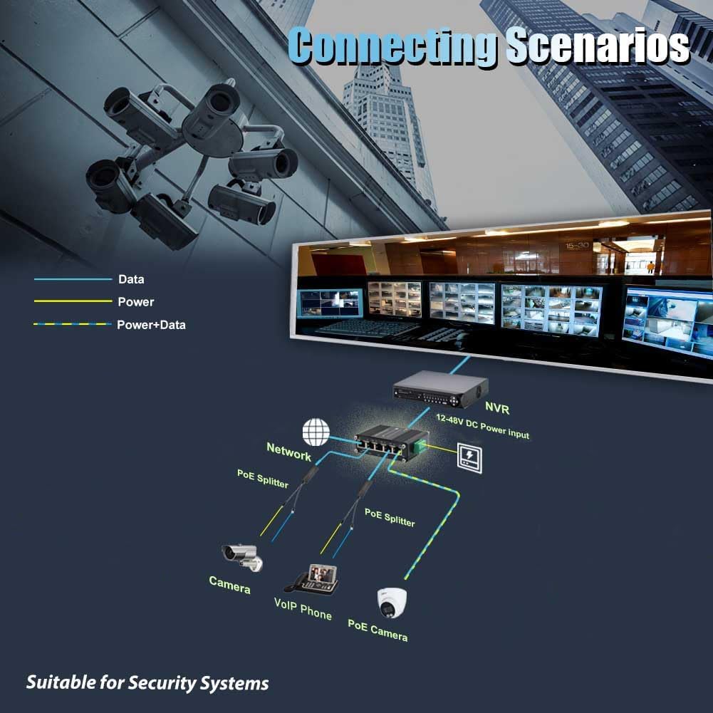 Industrial Managed 5 Port PoE Ethernet Switch, Mini Gigabit Networking Switch with Web Management, Supporting Din-Rail