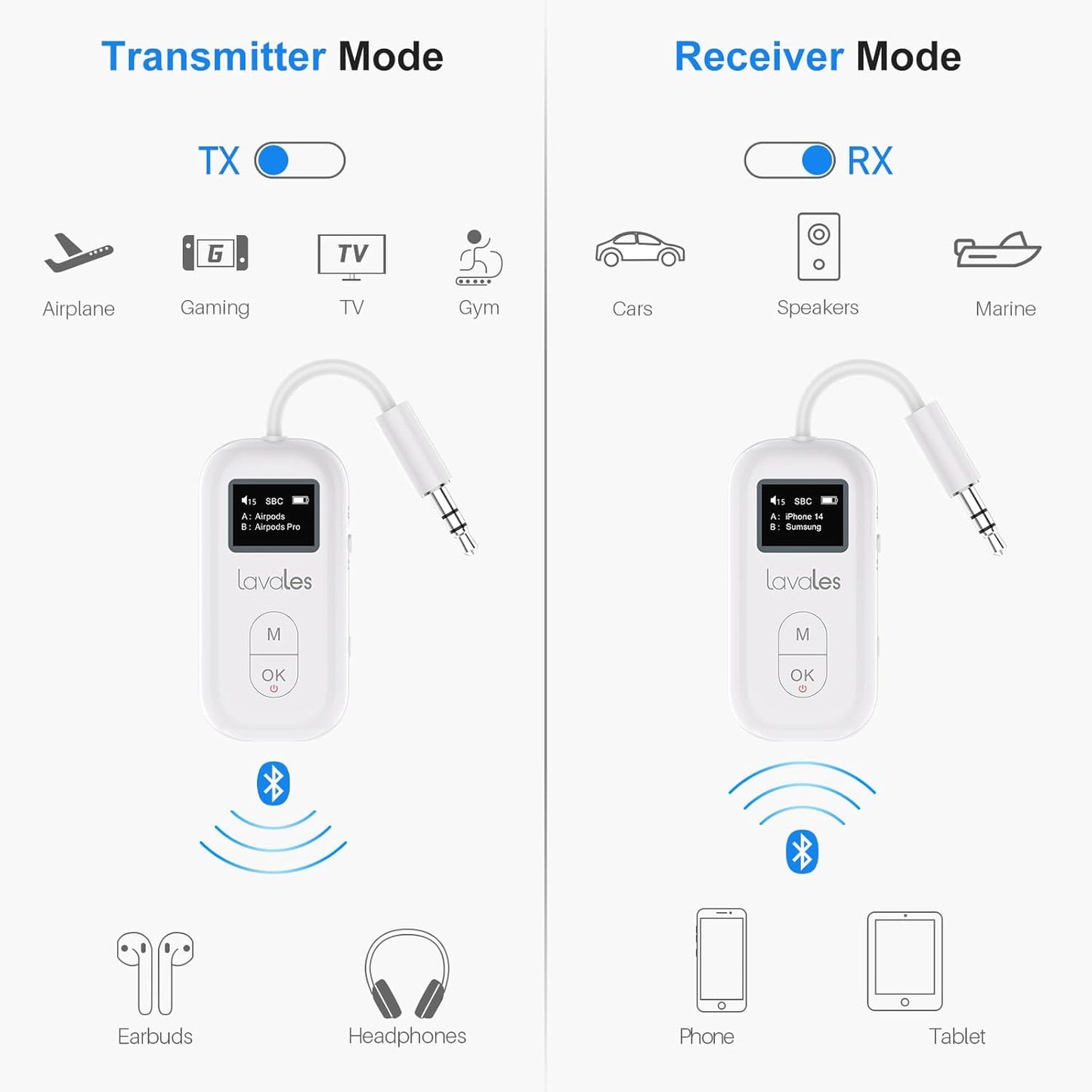 Bluetooth 5.3 Transmitter Receiver for Airplane, Wireless Audio Adapter w/Screen for 2 AirPods, AptX Adaptive/SBC/HD,100ft Long Range, 25h Playtime, 3.5mm Aux Adapter for TV, Speakers, MP3