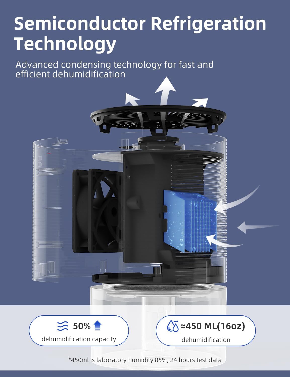 Dehumidifiers for Home, 25oz Dehumidifier for Bedroom with Auto-off, Ultra Quiet Energy Saving for Bathroom Closet Wardrobe Office RV (285sq.ft)
