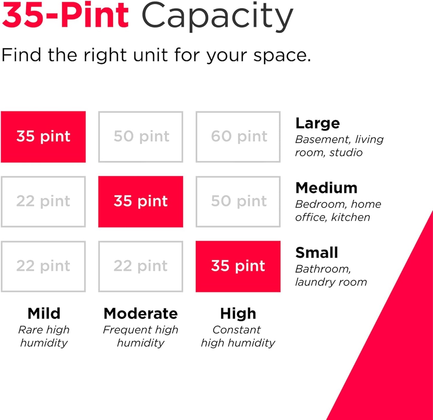 Frigidaire Gallery 2-in-1 35-Pint Dehumidifier with Wi-Fi, Energy Star Certification & Air Quality Monitoring for Small/Medium/Large Rooms & Basements, Custom Humidity Control, Auto Shut Off, White