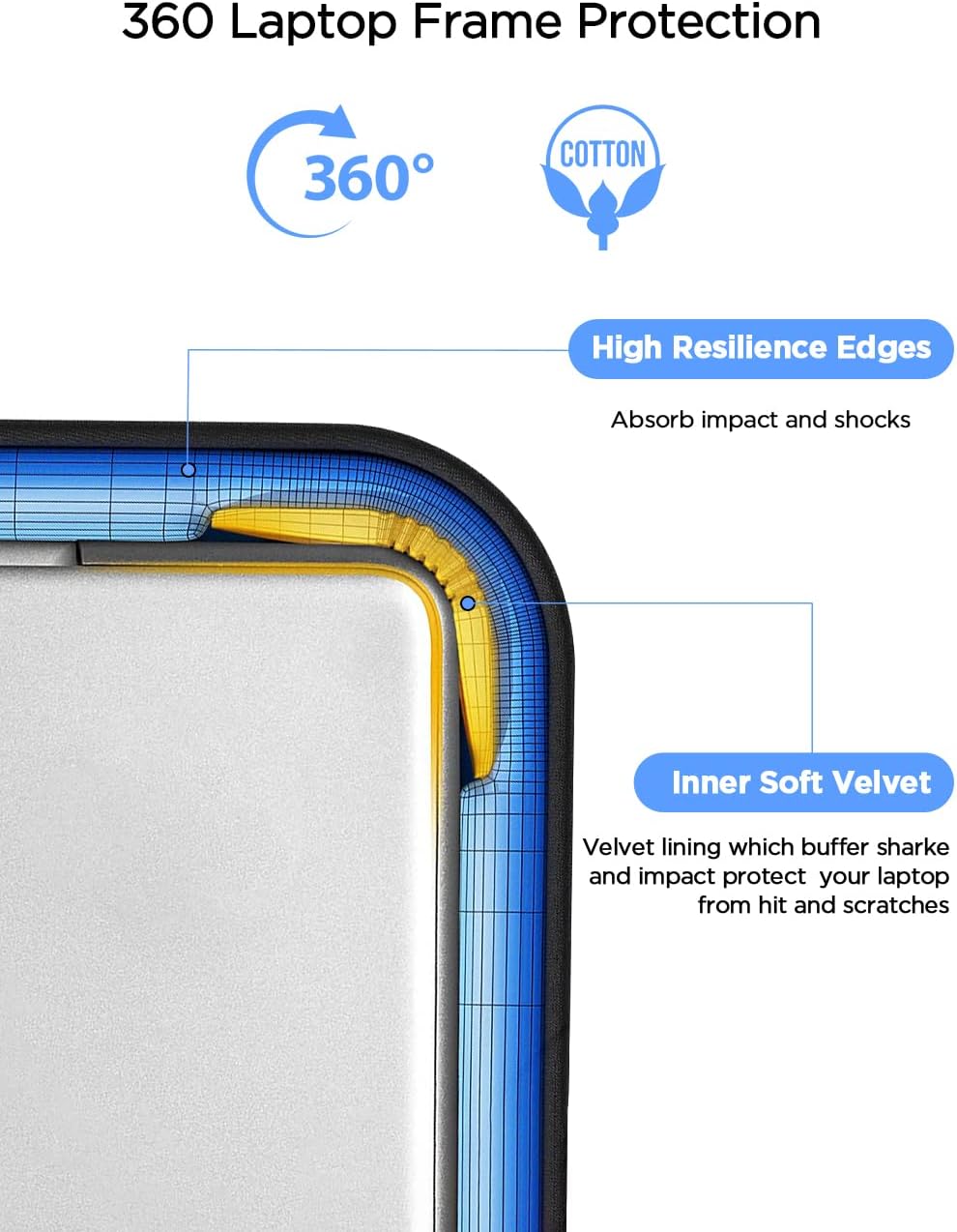 Laptop Case Sleeve 16 inch, Computer Carrying Cover 15.6 inch with Front Pocket, Durable Shockproof Protective Traveling Briefcase Handbags Laptop Sleeve Bag for Notebook, Tablet (Black)