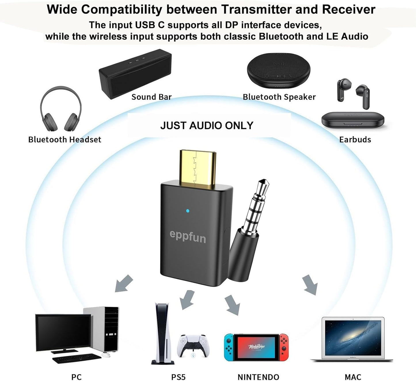 eppfun LE Audio USB C Bluetooth 5.4 Transmitter Adapter for PS5/PC/Xbox/Switch/Android with APTX Adaptive, Low Latency LC3 for Game/Chat (Black)