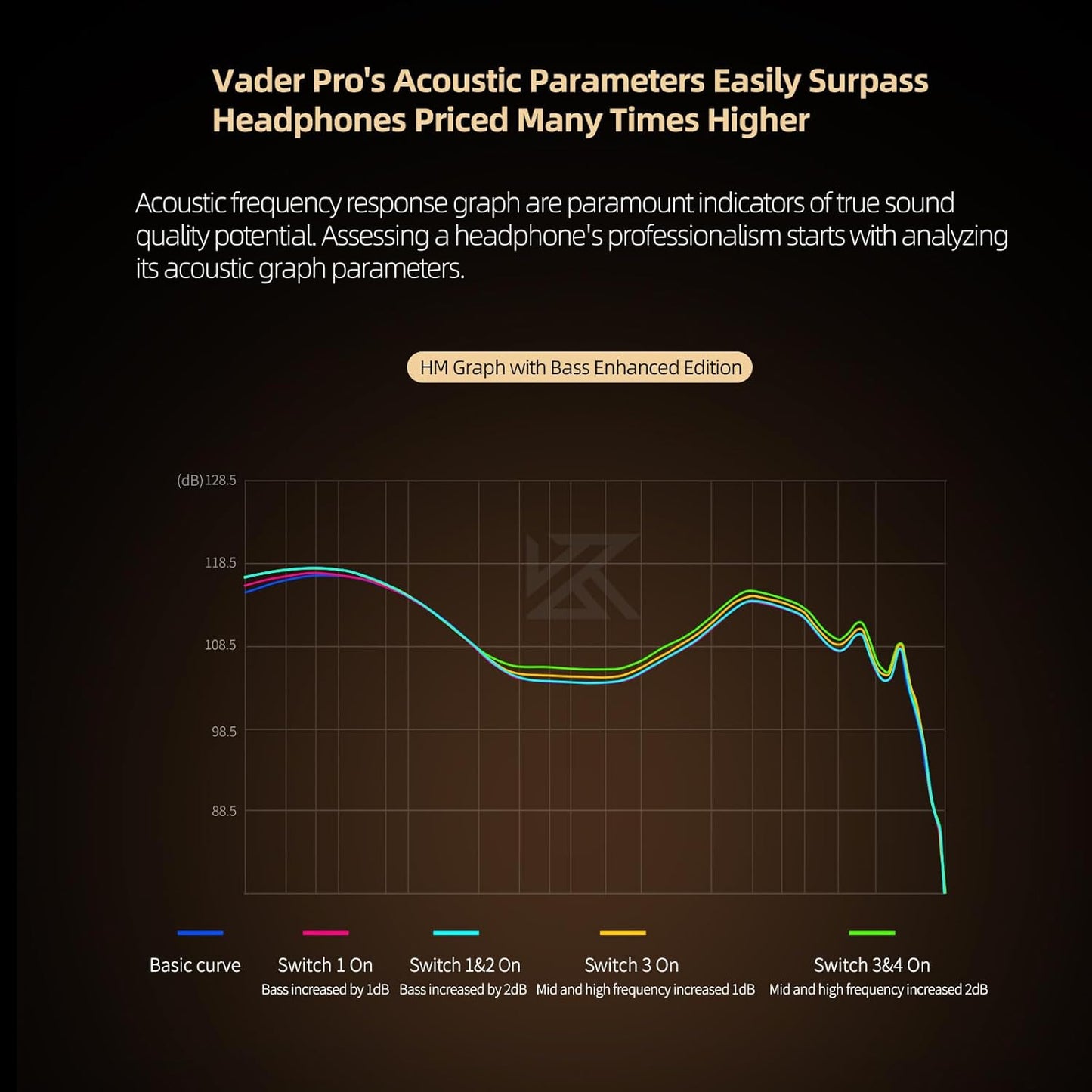 KZ Vader Pro in-Ear Monitors Gaming Earbuds, Triple Dynamic Driver IEM with 4 Tuning Switches, Clarity in All Frequency Stereo Sound Comfortable Noise Isolating Earphones for Stage and Studio (NMic)