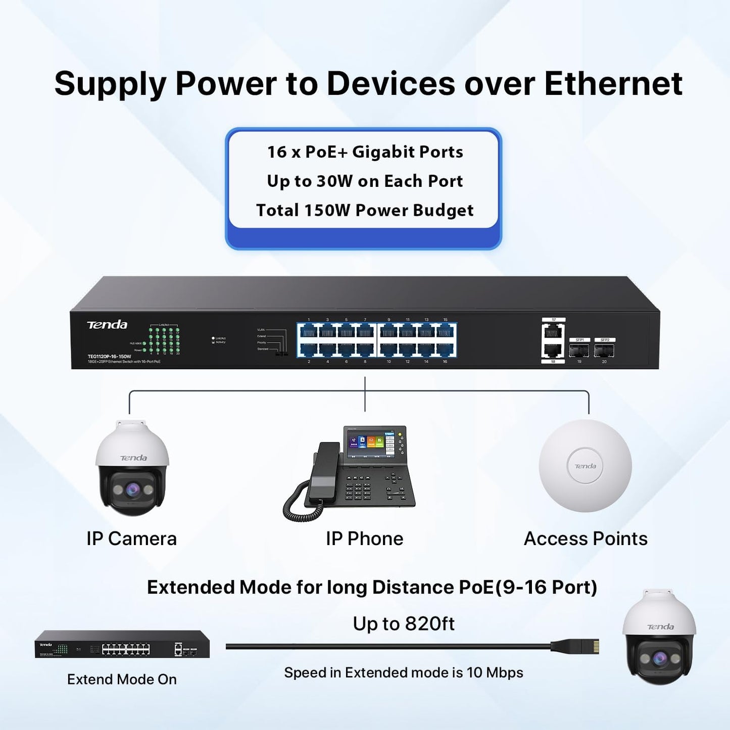 Tenda TEG1120P 16 Port 150W PoE Switch, Compatible with IEEE 802.3af/at Devices, Unmanaged Gigabit Switch with 16 Port PoE+@135W, 2 Uplink RJ45 Ports & 2 SFP Ports, Rack Mountable