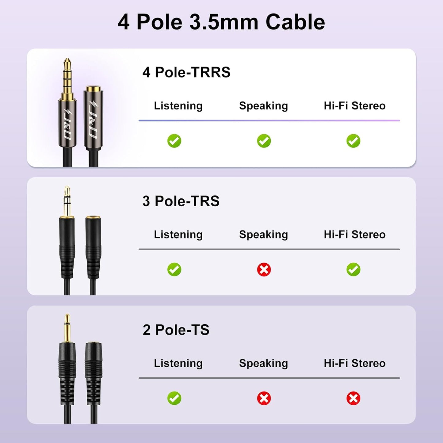 J&D 3.5mm TRRS Cable, 1/8 Inch 4 Pole TRRS Jack Male to Female Auxiliary Extension Cable for Headphones, Car Stereos, Phones and Speakers, 3 Feet