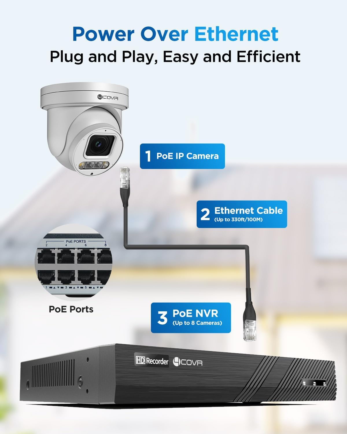 4COVR PoE PTZ Security Camera System 8 Channel 4K, 8X 8MP IP PTZ Camera Two Way Audio, 280ｰ Pan 90ｰ Tilt 5X Optical Zoom, Smart Color Night Vision, Human Vehicle Detection, NVR 2TB HDD, LY5XCP8M0808