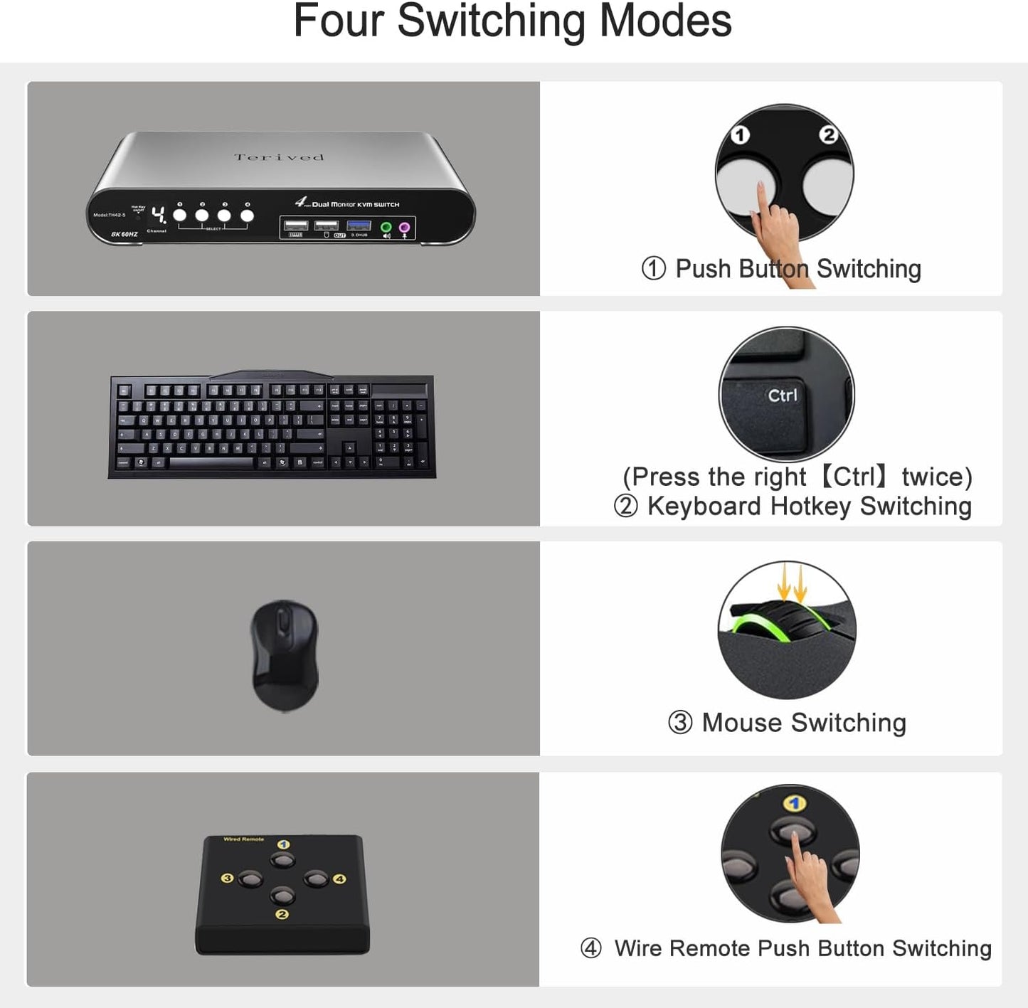4 Computers 2 HDMI Monitor Automatic KVM Switch 8K@60Hz, Hotkey Switching, EDID, with Audio and Microphone, Aluminum Shell with Digital Display, USB 3.0 Hub, HDR10 with Cables